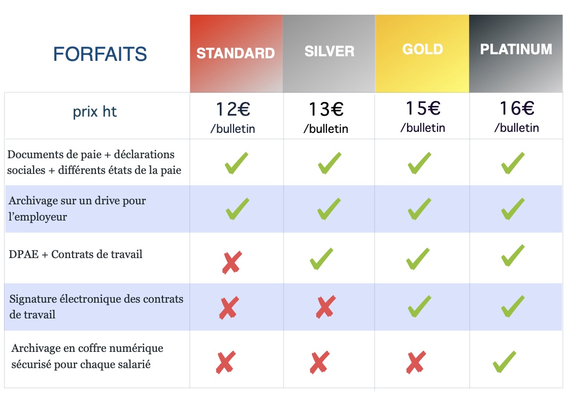 tarifs forfaits paie intermittents